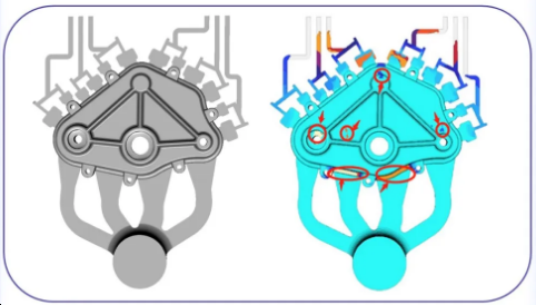 How to Understand Simulation? Do You Have the Right Idea?
